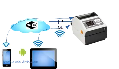 Mode de connexion d’imprimante étiquettes partagée à des terminaux mobiles : via IP (fixe) filaire ou Wifi 