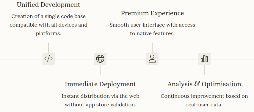 PWA benefits for Productivix customers