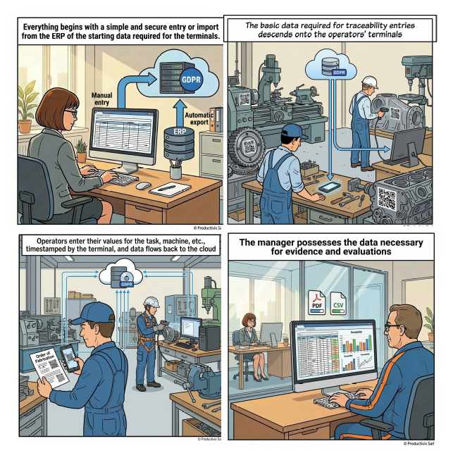 image from Your data is exchanged between terminals, the ERP and analysis stations