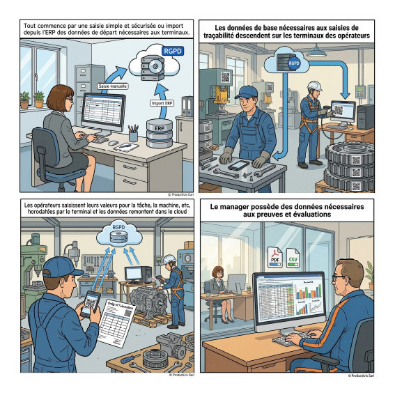 image from Vos données s'échangent entre les terminaux, l'ERP et les postes d'analyse