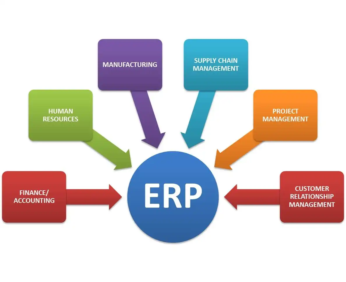 Sales to production management add-on