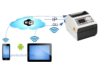 image from Data architectures for computers and mobile printing, interconnections